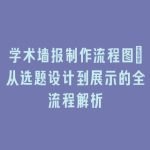 学术墙报制作流程图：从选题设计到展示的全流程解析