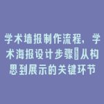 学术墙报制作流程，学术海报设计步骤：从构思到展示的关键环节