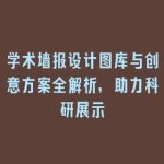 学术墙报设计图库与创意方案全解析，助力科研展示