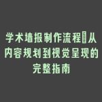 学术墙报制作流程：从内容规划到视觉呈现的完整指南