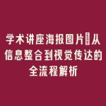 学术讲座海报图片_从信息整合到视觉传达的全流程解析